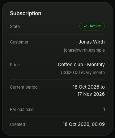 A subscription in the dashboard, Active, with its current period, what has been paid so far and its first order paid.